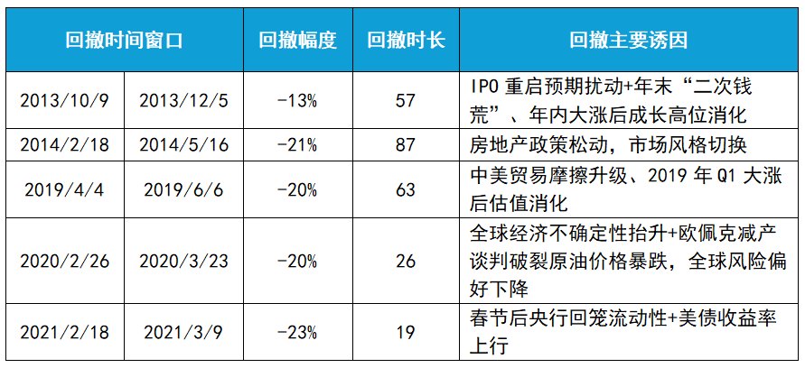 成长风格回归,背后的核心逻辑支撑是什么